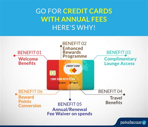 smart to pay for credit card annual fee|credit card annual fee comparison.